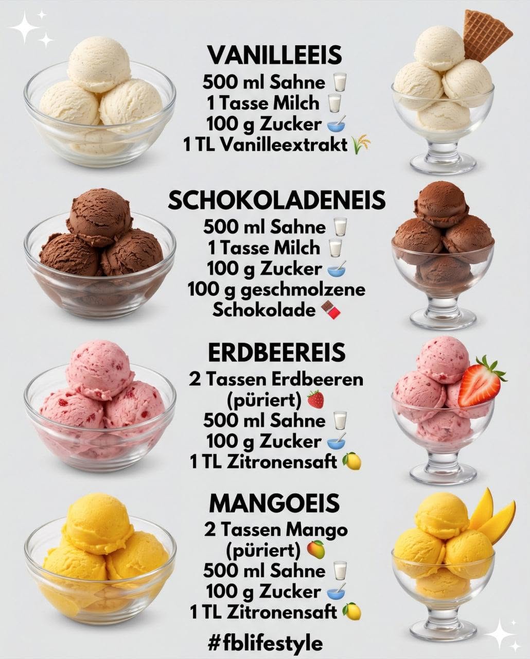 Vier Geschmacksrichtungen. Ein Zuhause. Unendlich viel Glück. Hausgemachtes Eiscreme Quartett weil der beste Sommer immer aus der eigenen Küche kommt.